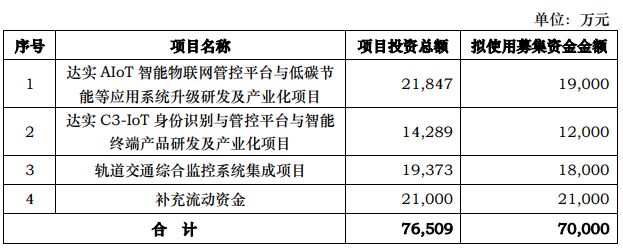 達實智能的目標價，探索與解析，達實智能目標價解析與探索