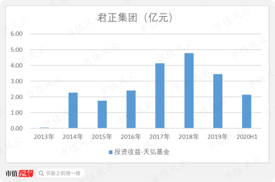 君正集團(tuán)最賺錢(qián)的子公司，揭秘成功背后的故事，君正集團(tuán)最賺錢(qián)子公司背后的成功故事揭秘