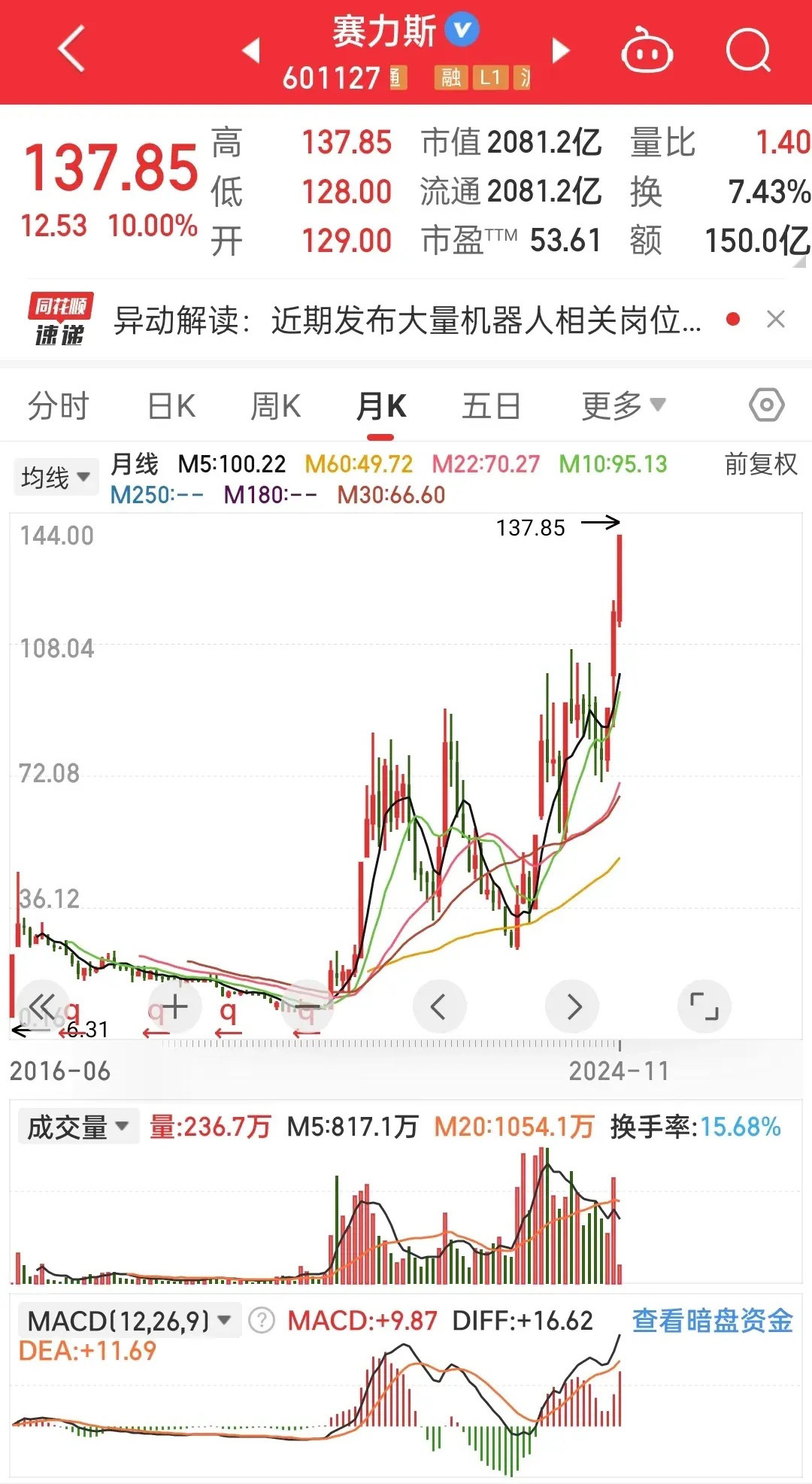 賽力斯明天走勢預測，深度分析與展望，賽力斯明日走勢預測，深度分析與未來展望