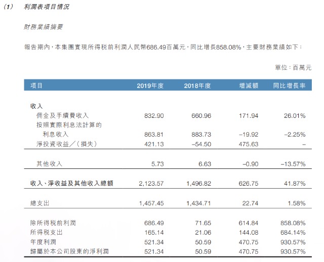 國聯(lián)證券，12月5日收盤上漲背后的故事，國聯(lián)證券12月5日股價上漲背后的動因解析