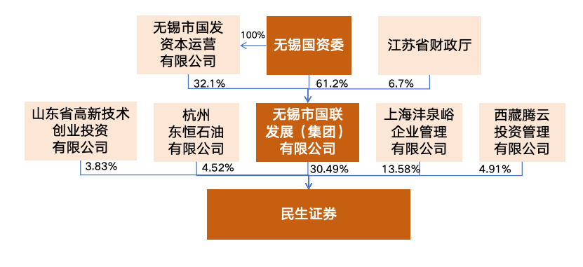 國聯民生合并值幾個板，深度探討與前景展望，國聯民生合并價值及深度探討，前景展望與評估