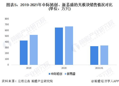 新易盛和中際旭創(chuàng)，哪家更勝一籌？