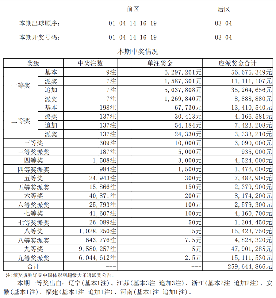 新澳門(mén)六開(kāi)獎(jiǎng)結(jié)果記錄，探索與解析，澳門(mén)六開(kāi)獎(jiǎng)結(jié)果記錄深度解析與探索