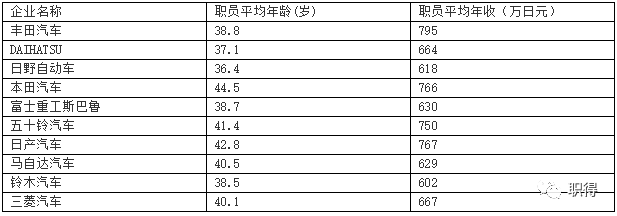 日本汽車行業工資現狀探究，日本汽車行業薪酬現狀深度解析