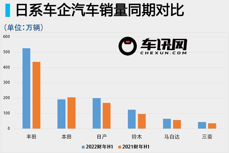 日本汽車行業(yè)薪酬現(xiàn)狀探究，日本汽車行業(yè)薪酬深度剖析