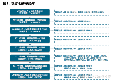 景嘉微公司最新持股明細深度解析，景嘉微公司最新持股明細全面深度解析