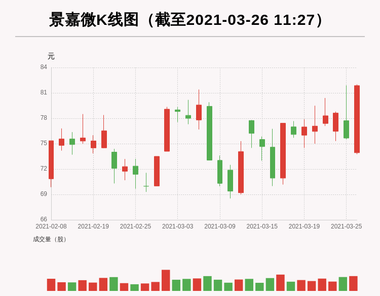 景嘉微所屬板塊深度解析，景嘉微所屬板塊的深度剖析