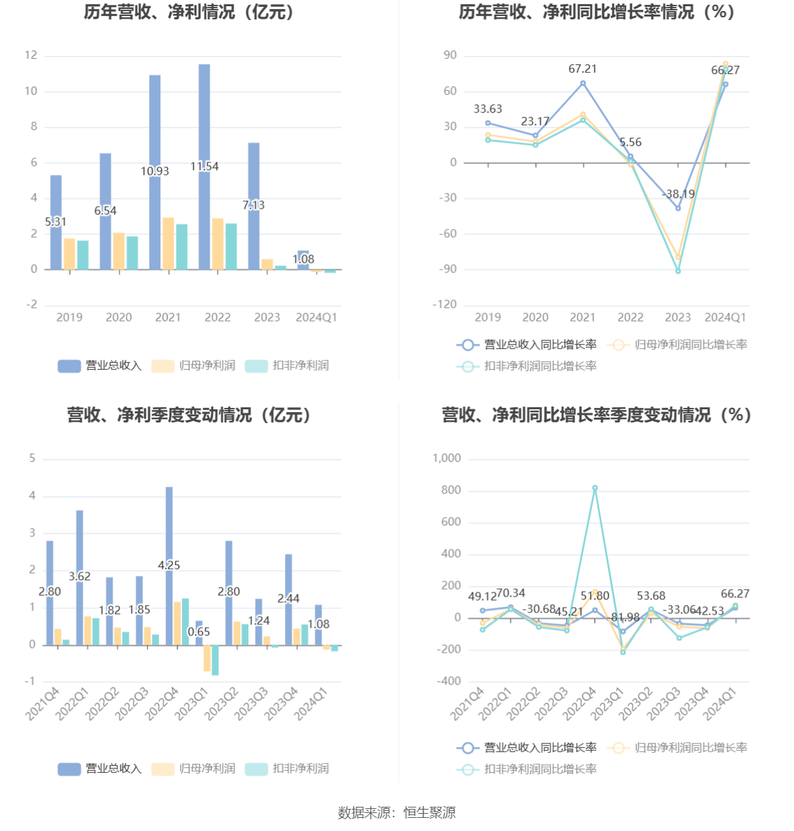 景嘉微公司2024年訂單情況展望，景嘉微公司2024年訂單展望，展望未來發(fā)展，洞悉市場趨勢