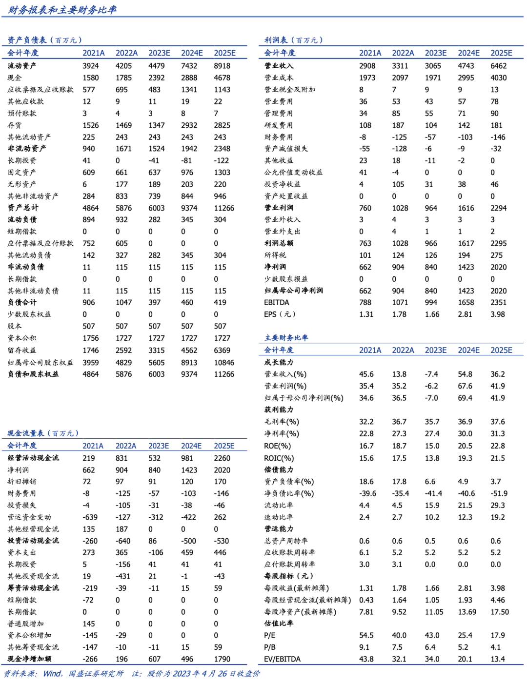 新易盛明天預(yù)測，探索未來的發(fā)展趨勢與機遇，新易盛明日展望，未來發(fā)展趨勢與機遇探索