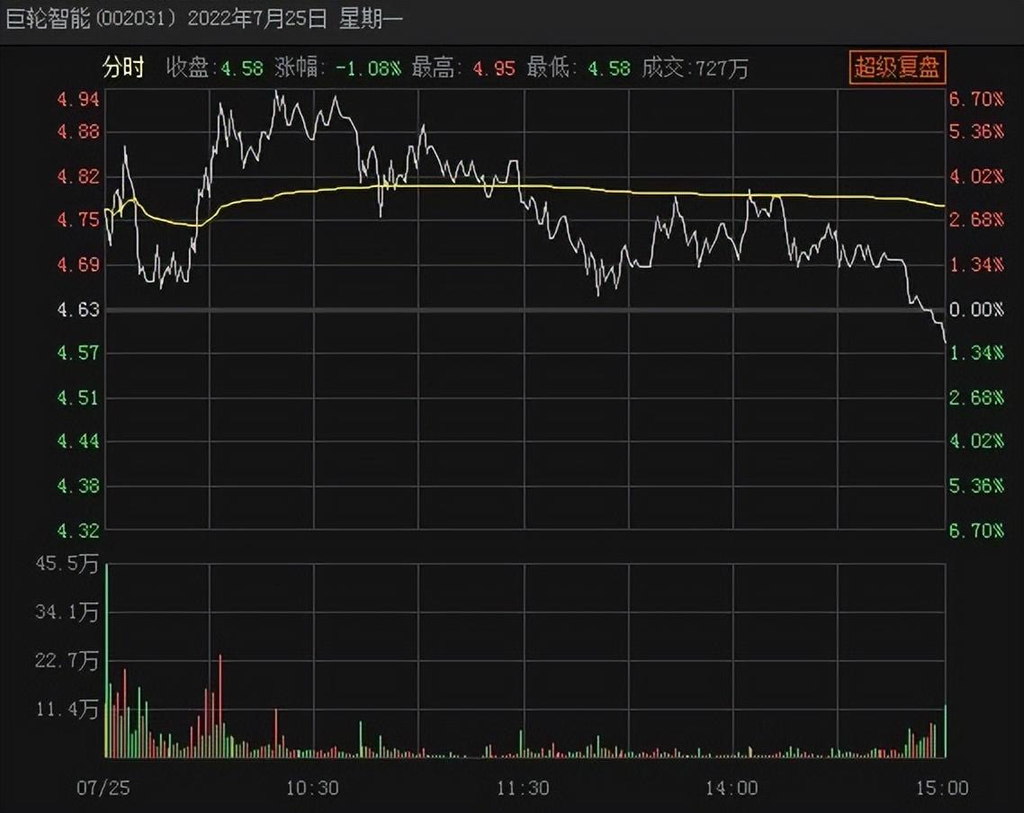 巨輪智能，12月10日主力資金流入，智能領域的嶄新篇章，巨輪智能主力資金流入，開啟智能領域新篇章（12月10日）