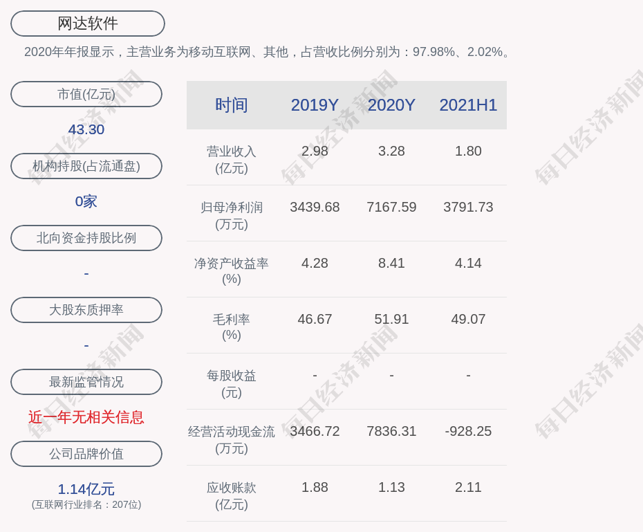 網達軟件最新消息今天，網達軟件今日最新動態概覽