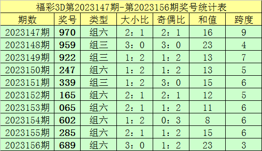 新澳內(nèi)部資料精準(zhǔn)一碼波色表,精準(zhǔn)分析實(shí)施步驟_D版22.629