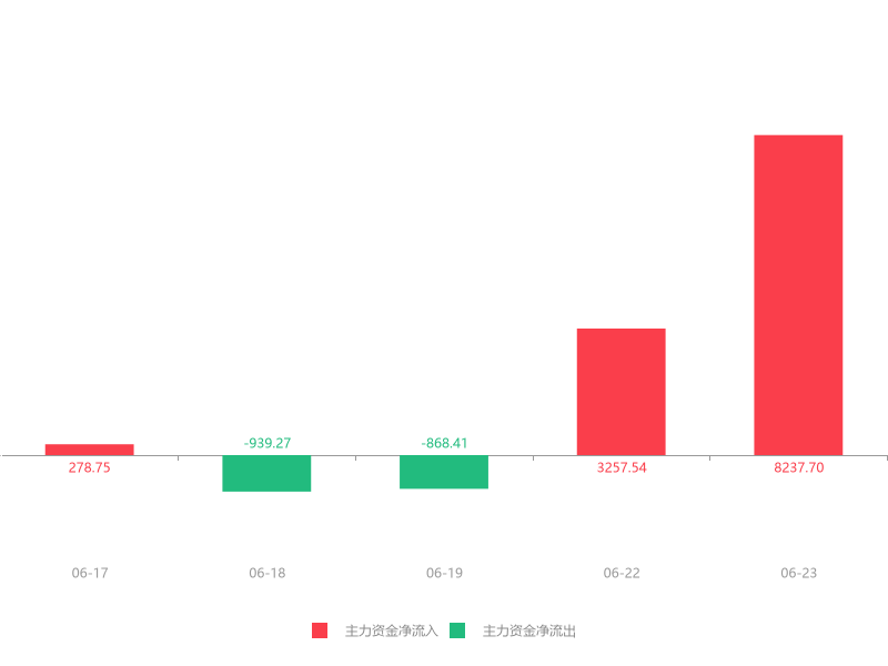 高偉達(dá)重組最新公告深度解析，高偉達(dá)重組最新公告深度解讀與分析