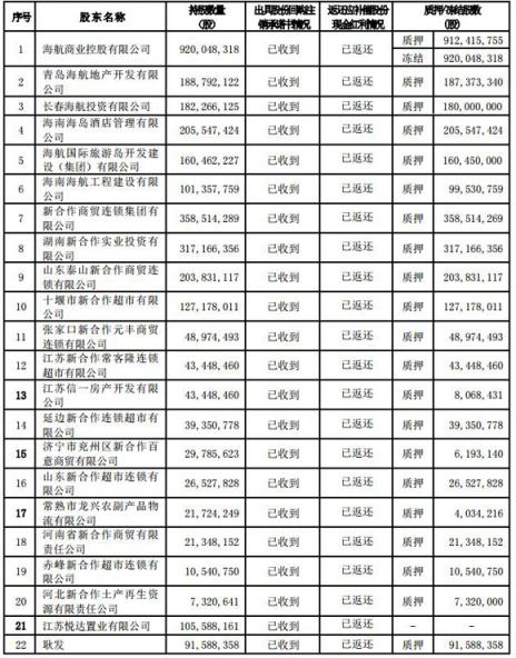 供銷大集股價下跌原因深度分析，供銷大集股價下跌原因深度剖析