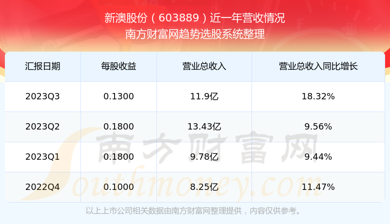 新澳2024今晚開獎結果，期待與驚喜的交織，新澳2024今晚開獎結果，期待與驚喜的碰撞