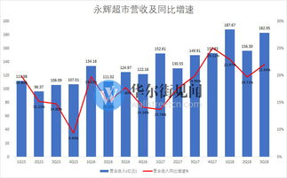 永輝超市股票未來走勢分析，永輝超市股票未來走勢展望，深度解析與預測