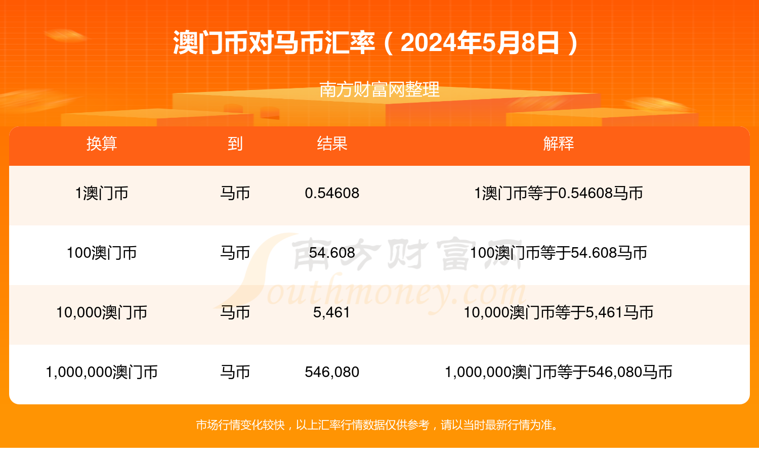 澳門特馬今期開獎(jiǎng)結(jié)果2024年記錄,高速解析響應(yīng)方案_HD68.720