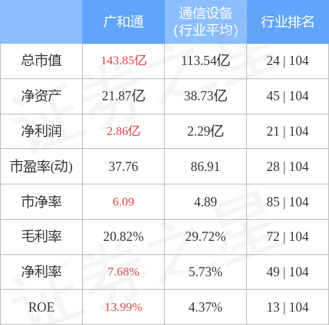 廣和通的科技含量，探索前沿科技與卓越品質，廣和通，探索前沿科技，鑄就卓越品質