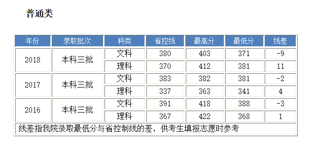 茅臺(tái)歷年市盈情況一覽表，茅臺(tái)歷年市盈率概覽