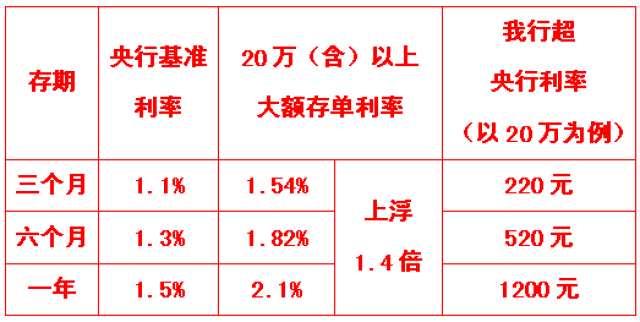 多家銀行密集上新大額存單，市場趨勢與應對策略，多家銀行密集上新大額存單，市場趨勢及應對策略解析