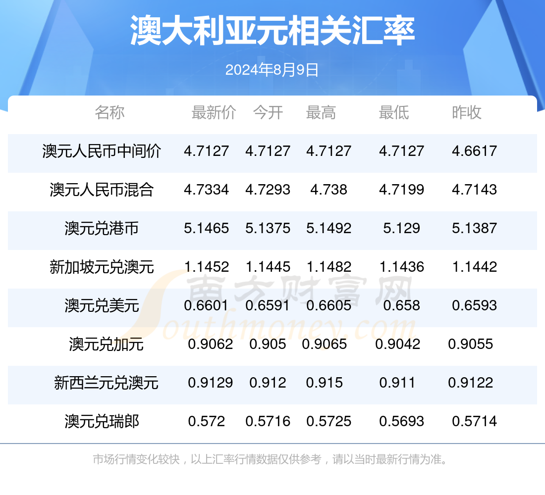 新澳2024年最新資料概覽，新澳2024年最新概覽資料匯總