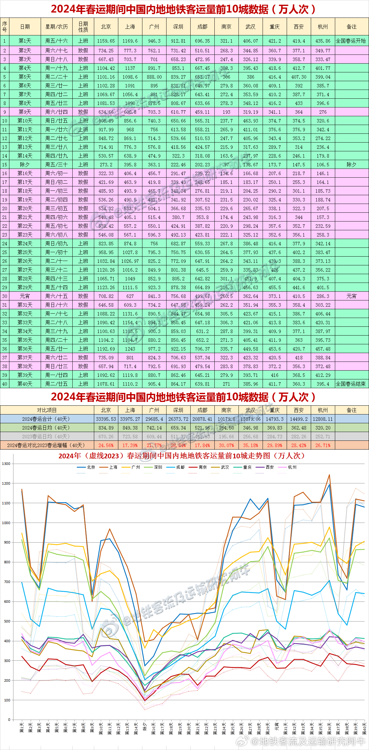 揭秘2024年新澳開獎記錄，數據與策略的雙重解析，揭秘2024新澳開獎記錄，數據與策略深度剖析