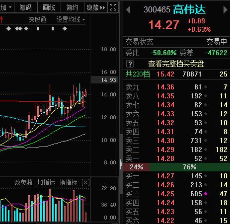 高偉達重組成功，股價沖破60元，展望未來發(fā)展新篇章，高偉達重組成功，股價突破60元，未來發(fā)展新篇章展望