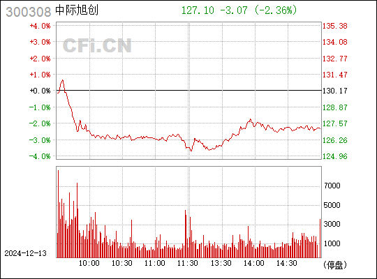 中際旭創未來估值預測，技術驅動下的增長潛力分析，中際旭創未來估值預測，技術驅動的增長潛力深度分析