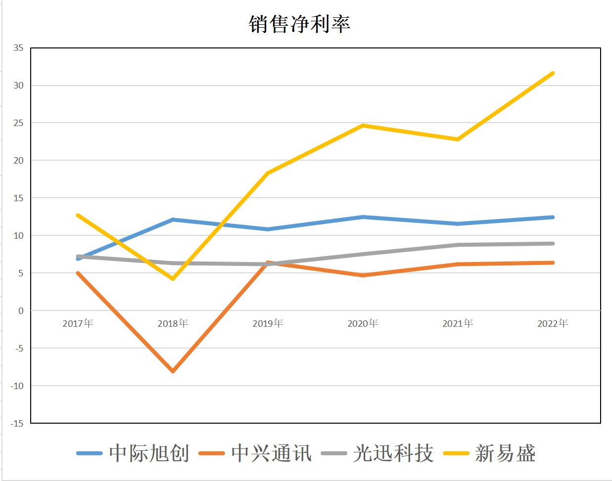 新易盛與中際旭創(chuàng)，誰更勝一籌？，新易盛與中際旭創(chuàng)，誰的技術(shù)更勝一籌？