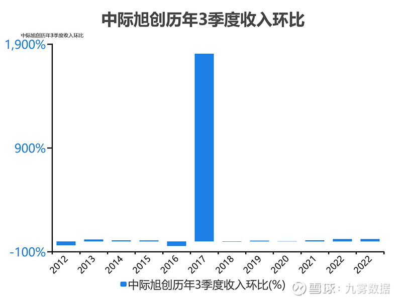 中際旭創未來估值預測，技術驅動下的增長潛力分析，中際旭創未來估值預測，技術驅動的增長潛力深度分析