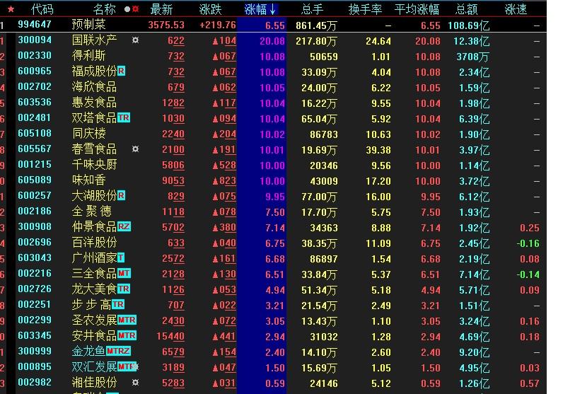 國聯證券在股市中的強勁表現，12月5日收盤上漲，國聯證券股市表現強勁，12月5日收盤價上漲