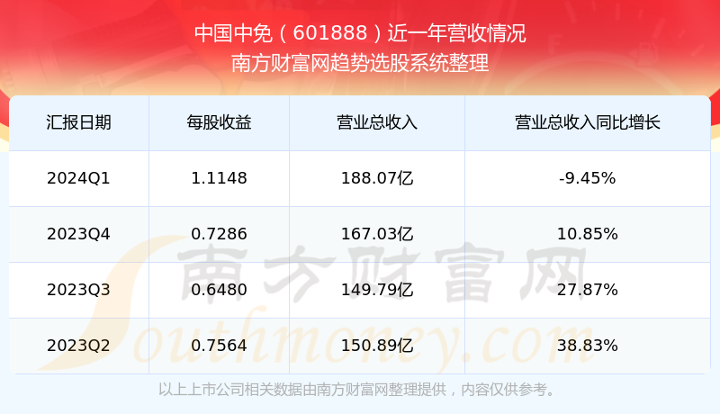 中國中免集團最新動態，今日要聞綜述，中國中免集團最新動態，今日要聞綜述