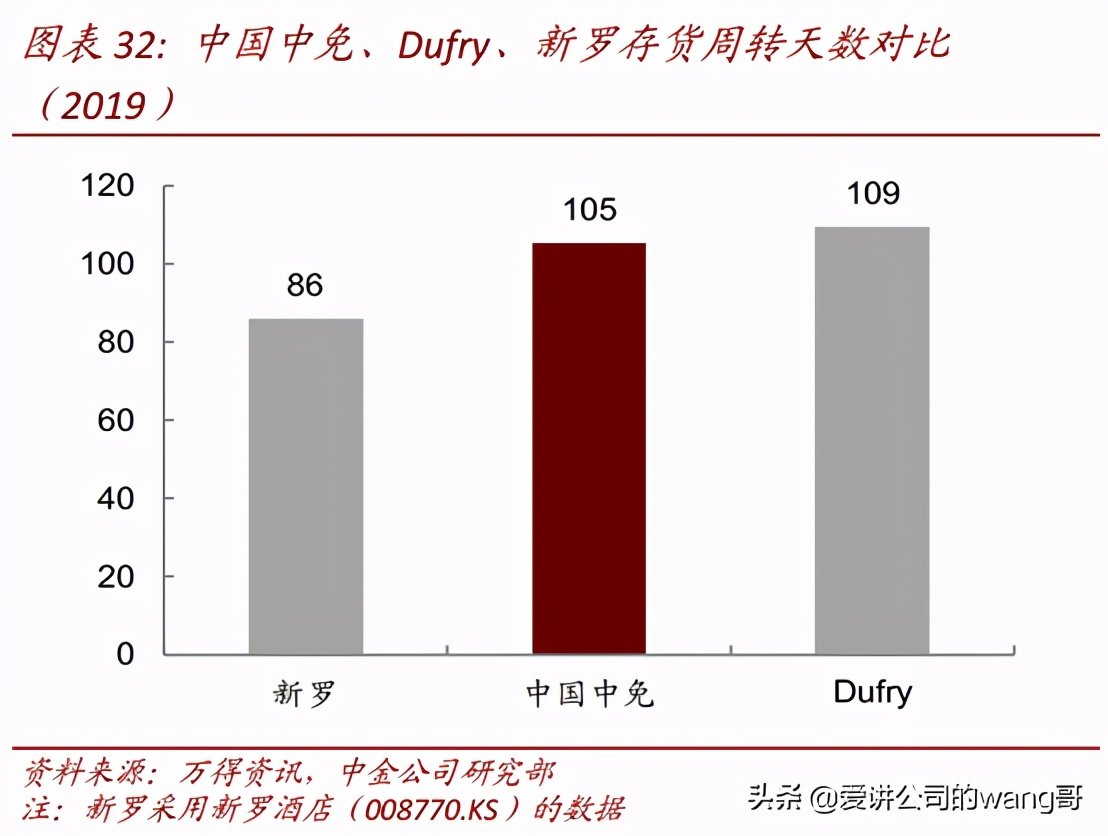 中國中免目標價，市場定位與未來展望，中國中免公司，目標價分析、市場定位及未來展望