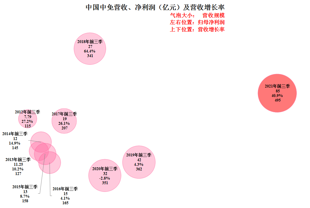 中國中免股價暴跌原因深度解析，三大關鍵因素探究，中國中免股價暴跌深度解析，三大關鍵因素揭秘