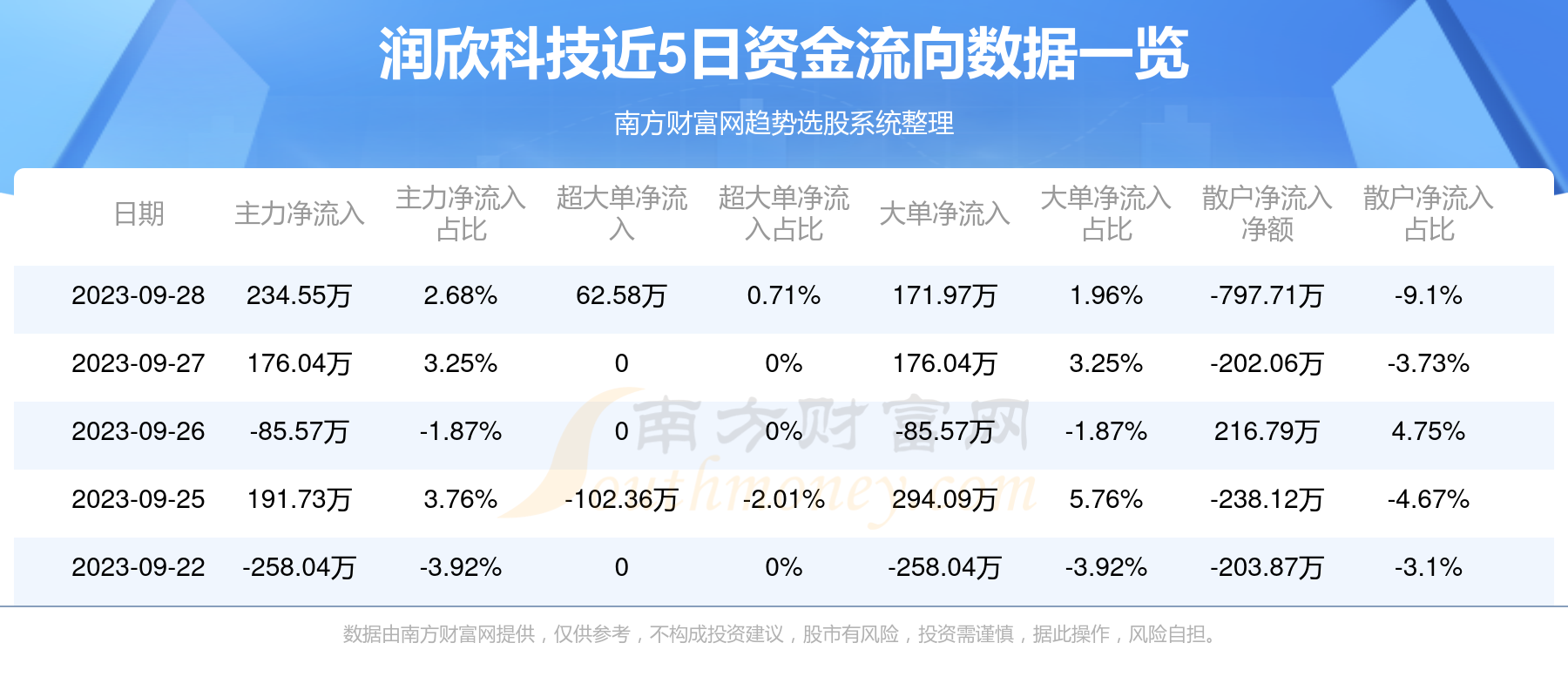 潤欣科技，成長之路與妖股潛力探討，潤欣科技成長之路探析，妖股潛力探討