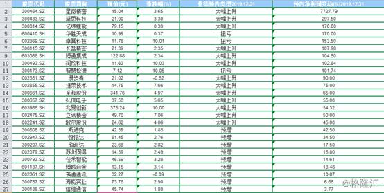 潤欣科技傳聞背后的故事，潤欣科技傳聞背后的真相