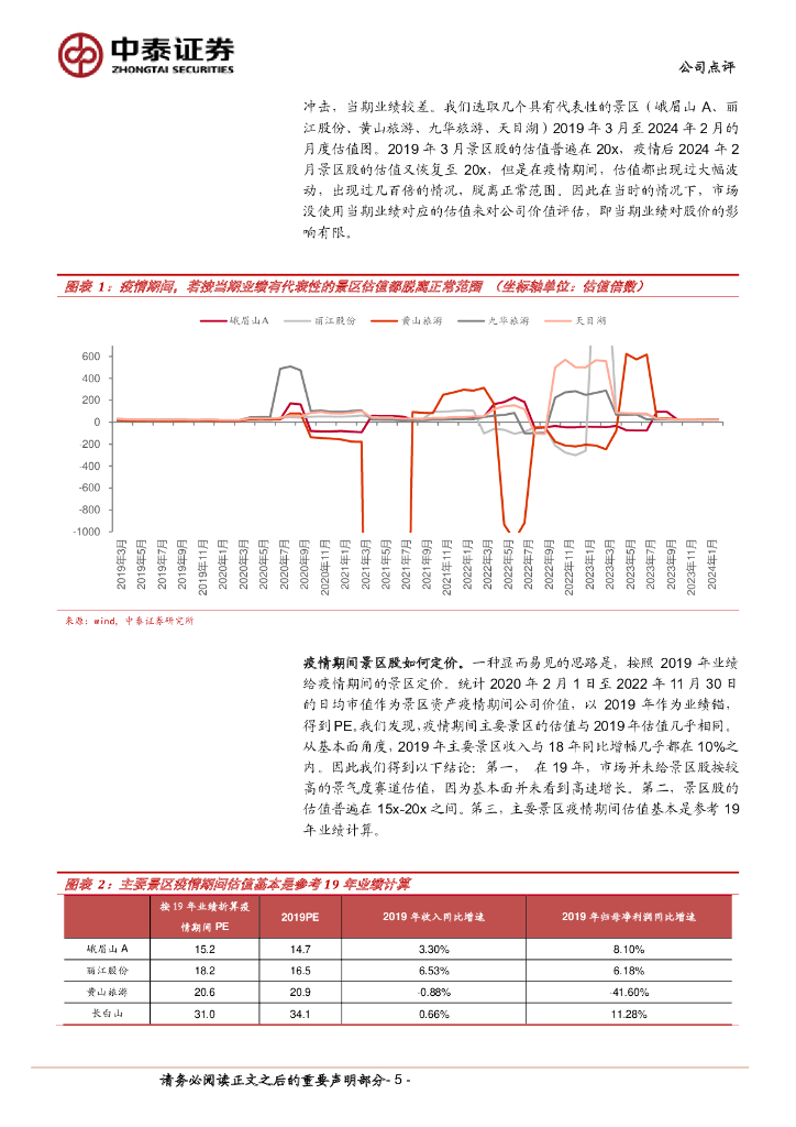 中國中免未來十年估值展望