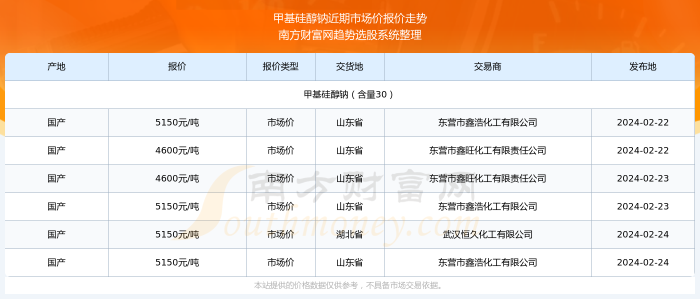 澳門彩票開獎記錄，探尋未來的幸運之門（以2024年為背景），澳門彩票開獎記錄深度解析，探尋幸運之門，展望2024年未來趨勢