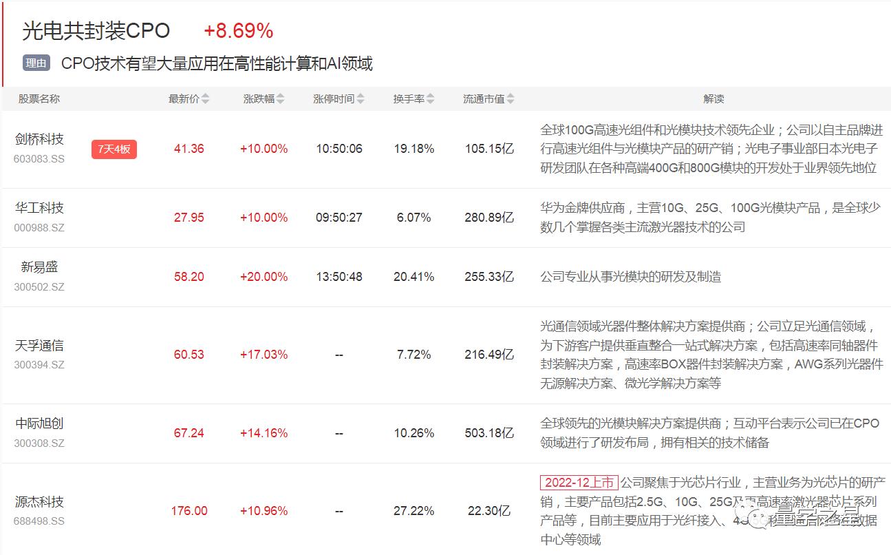 新易盛和中際旭創(chuàng)，兩家公司的比較分析，新易盛與中際旭創(chuàng)，深度比較分析