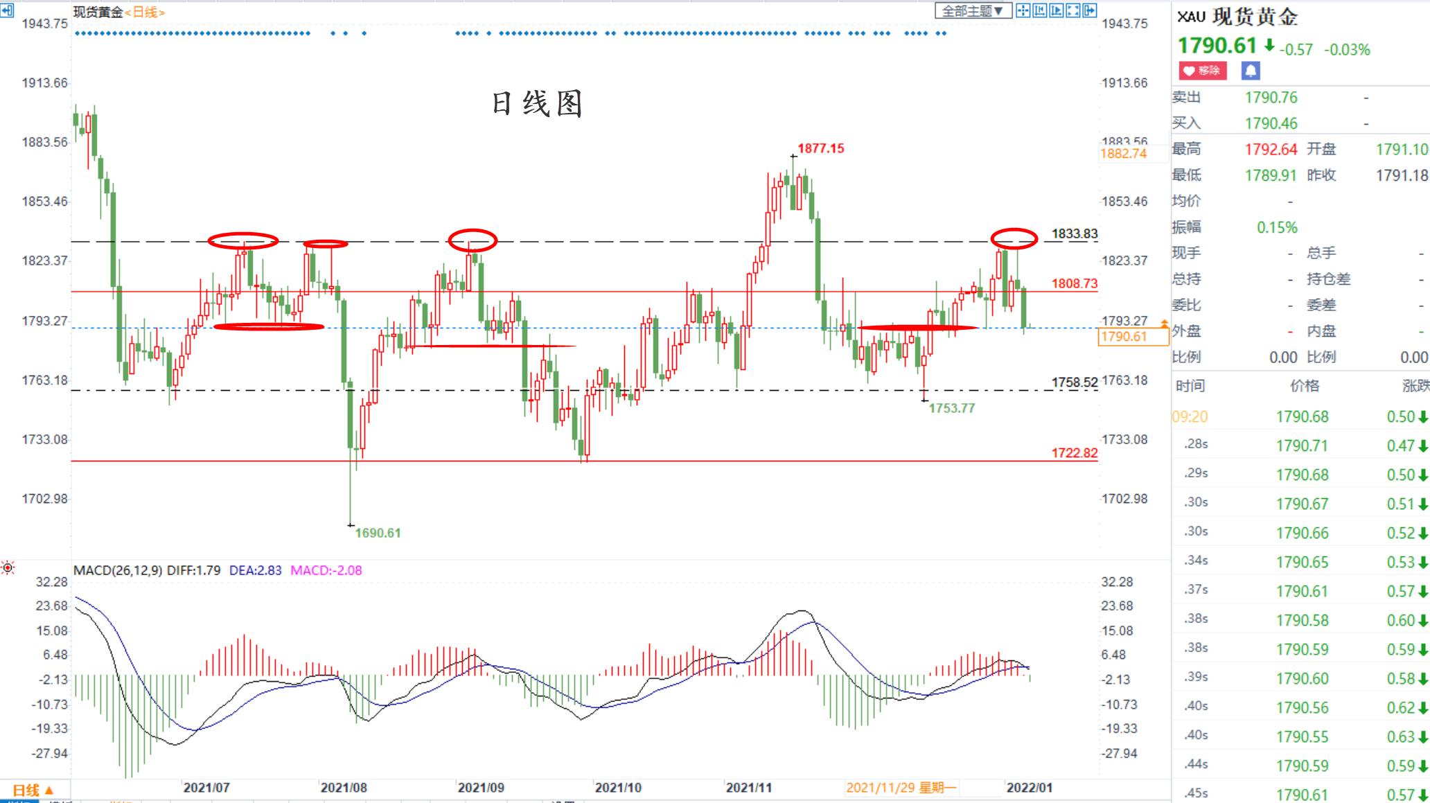 黃金期現價差異引發熱議，市場波動下的投資者思考，黃金期現價差異引發市場熱議，投資者應對策略思考