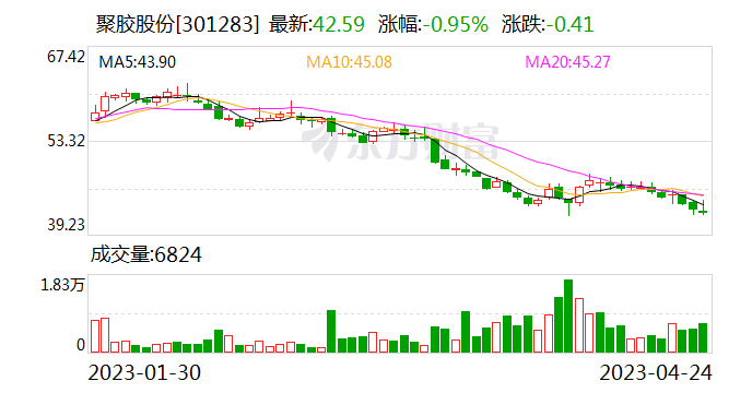 國聯證券目標價61元，深度分析與評估，國聯證券目標價深度分析與評估，預測達61元