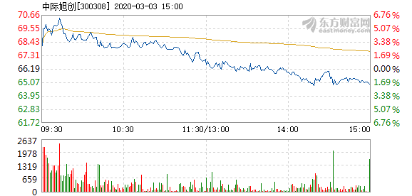 中際旭創，12月5日的快速上漲背后的故事，中際旭創12月5日股價快速上漲背后的原因探究