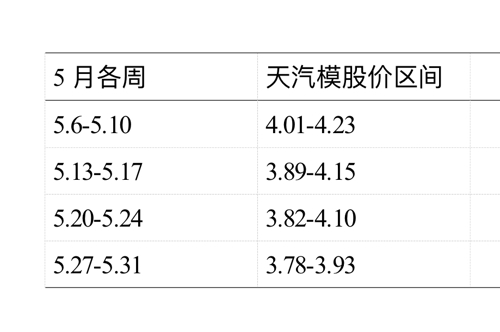 天汽模明天走勢預測，深度分析與展望，天汽模未來走勢預測及深度分析與展望