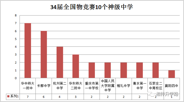 巨化是什么級別的國企，巨化國企級別揭秘