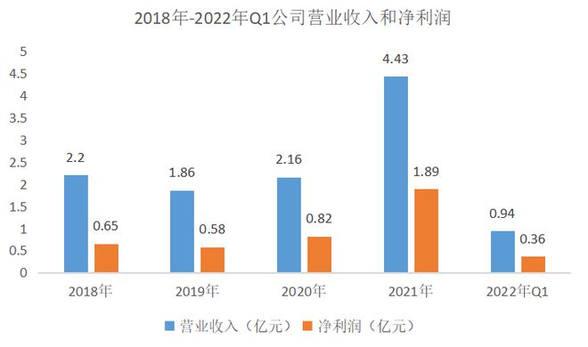 機器人關節股票一覽，行業趨勢與投資機會分析，機器人關節股票概覽，行業趨勢、投資機會深度解析