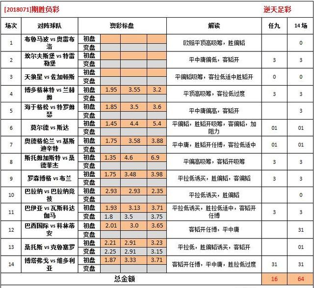 2468澳彩免費資料,標(biāo)準(zhǔn)化程序評估_挑戰(zhàn)版75.327