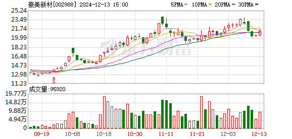 文一科技，漲停之后的開啟，市場的新機遇——解讀12月4日的股市動態，文一科技漲停后市場新機遇解析，股市動態解讀報告（12月4日）