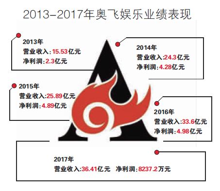 奧飛娛樂是否遭遇困境？深度探討與解析，奧飛娛樂面臨困境的深度分析與探討