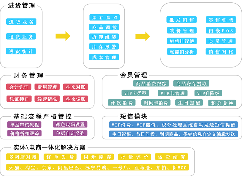 新澳門2024天天彩管家婆資料,決策資料解釋定義_FT80.354