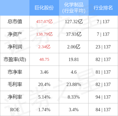 巨化股份近期虧損情況深度分析，巨化股份近期虧損深度剖析